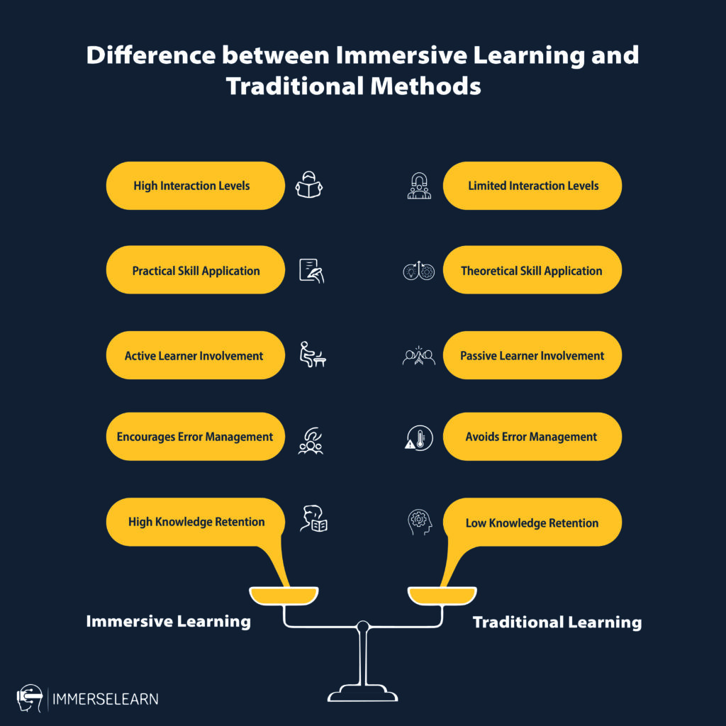 Graphic contrasting immersive learning vs traditional classroom methods with VR training and hands-on icons