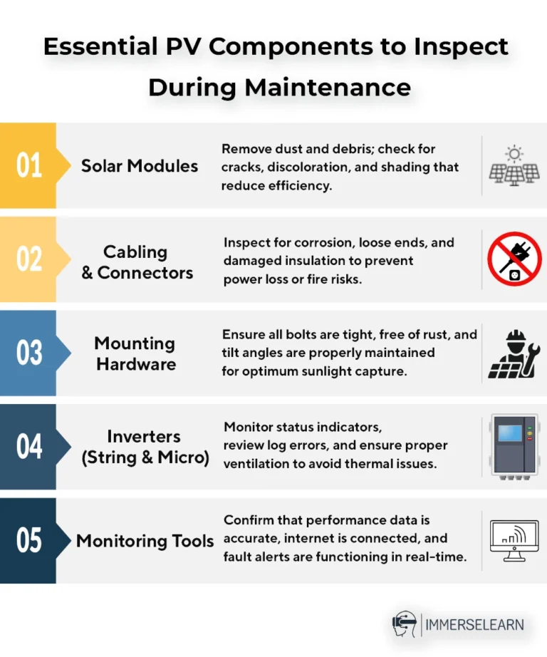 Essential PV Components to Inspect During Maintenance